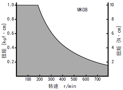 fig_MK08_TN_cn.gif