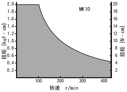 fig_MK10_TN_cn.gif