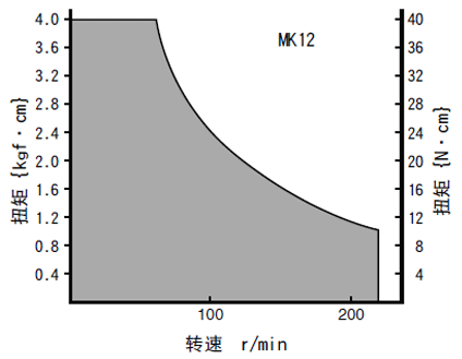 fig_MK12_TN_cn.gif