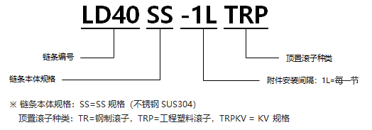 帶頂置滾子RS型鏈 SS規格.png