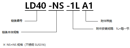 不銹鋼帶A1型附件RS型鏈 NS規(guī)格.png