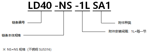 不銹鋼帶SA1型附件RS型鏈 NS規格.png