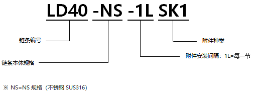 不銹鋼帶SK1型附件RS型鏈 NS規格.png