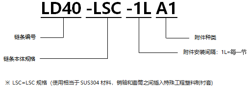 不銹鋼帶A1型附件RS型鏈 LSC規格.png