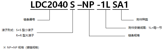 帶SA型附件表面涂層雙倍節(jié)距鏈 NP規(guī)格.png