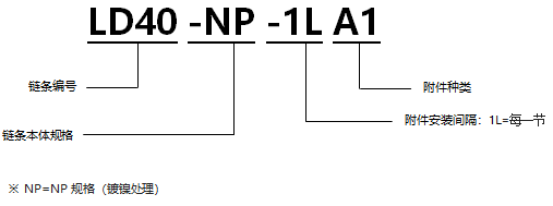 表面涂層帶A1型附件RS型鏈 NP規(guī)格.png
