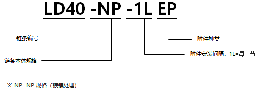 表面涂層帶EP型附件RS型鏈 NP規(guī)格.png