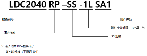 帶SA型附件塑料滾子雙倍節(jié)距鏈條 基本型SS規(guī)格.png