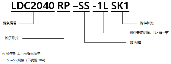 帶SK型附件塑料滾子雙倍節距鏈條 基本型SS規格.png