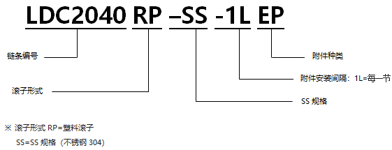 帶EP型附件塑料滾子雙倍節距鏈條 基本型SS規格.png
