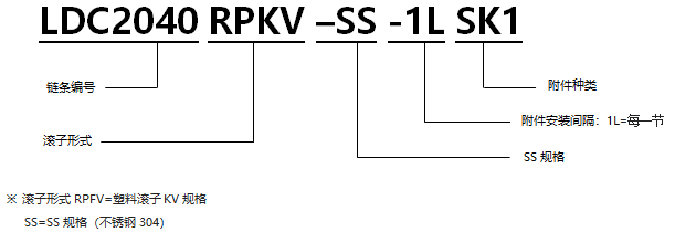 帶SK型附件塑料滾子雙倍節距鏈條耐性鏈 KV規格.png