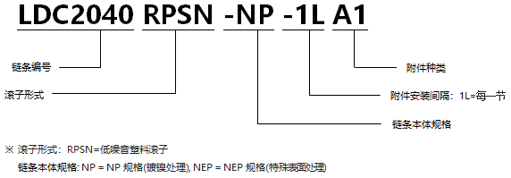 帶A型附件塑料滾子雙倍節(jié)距鏈條 低噪音型NP規(guī)格.png