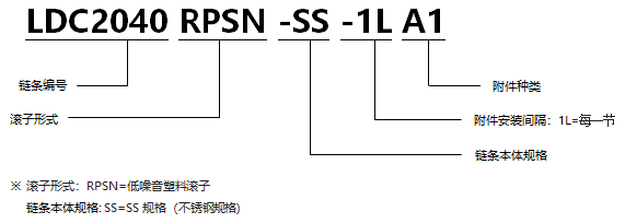 帶A型附件塑料滾子雙倍節距鏈條 低噪音型SS規格.png