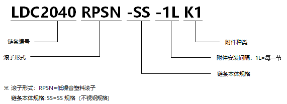 帶K型附件塑料滾子雙倍節距鏈條 低噪音型SS規格.png