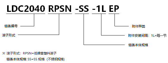 帶EP型附件塑料滾子雙倍節(jié)距鏈條 低噪音型SS規(guī)格.png