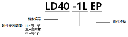 型號(hào)表示.jpg